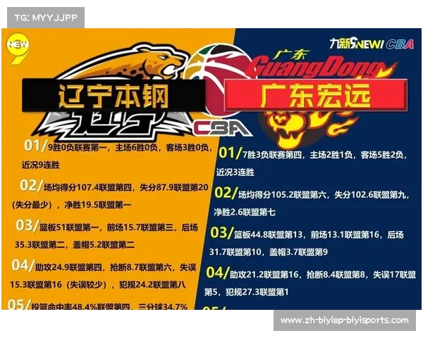 广东CBA球队名字及球队文化全面介绍 广东CBA球队名字及球队文化全面介绍