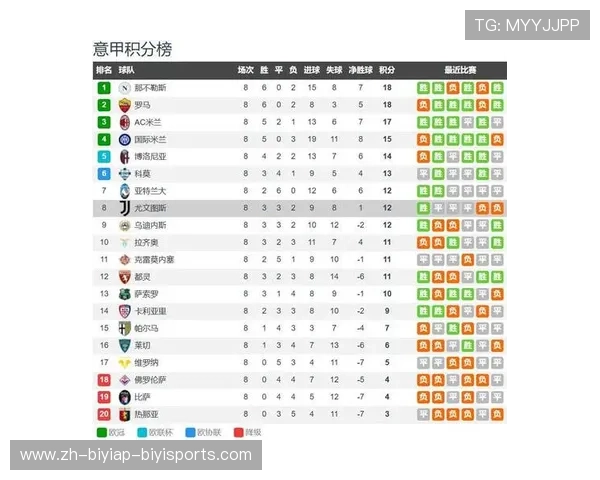意甲下等球队排名及实力分析