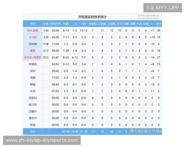 骑士队在NBA历史上的三次复兴